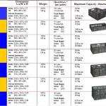 Sell foldable crate