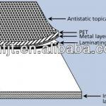 Protecting electrostatic sensitive element--Sheilding bag